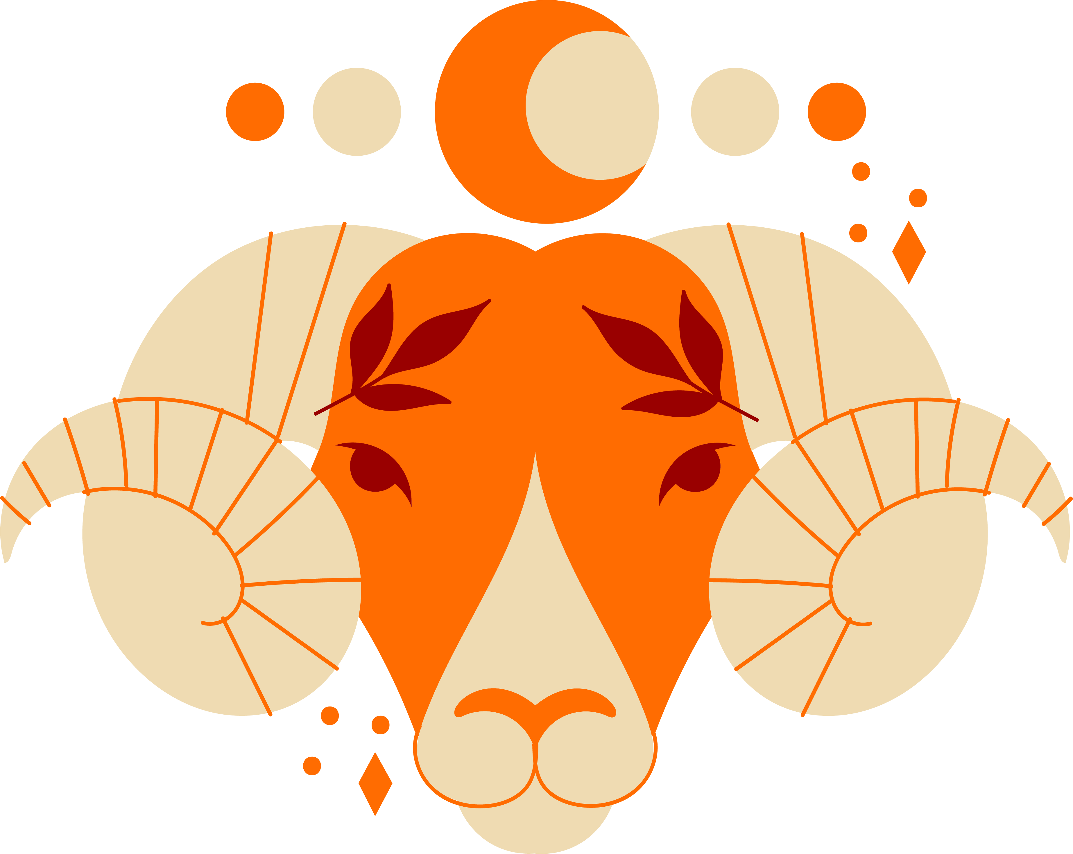 Aries
